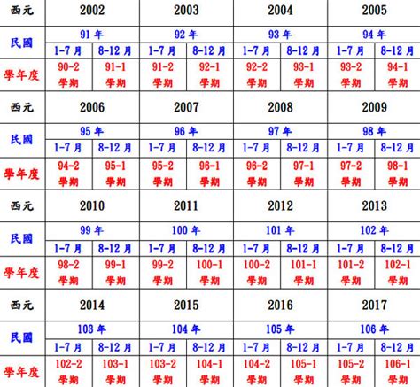 97年是什麼年|1997年是民國幾年？ 年齢對照表